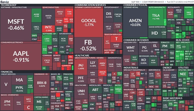 S&P 500 12. 10. 2021