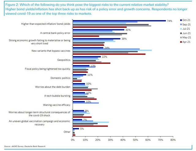 Největší rizika pro trhy a ekonomiku