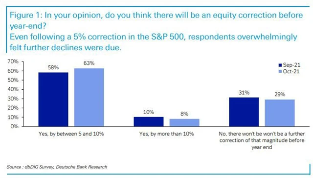 Bude korekce do konce roku?
