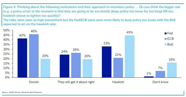 Rizika v oblasti měnové politiky
