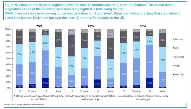Stagflace jako riziko