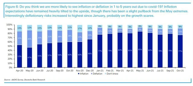 Vrací se téma deflace