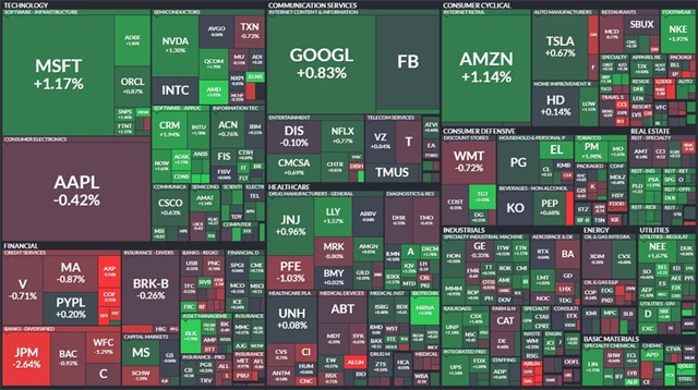 S&P 500 - 13. října 2021, zdroj: Finviz