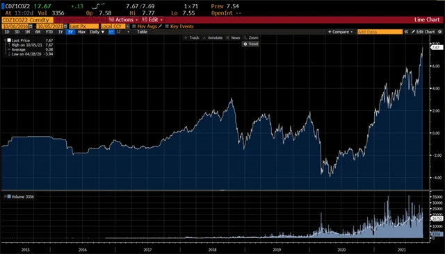 Vysoký meziroční cenový spread je důsledkem panického nárůstu poptávky