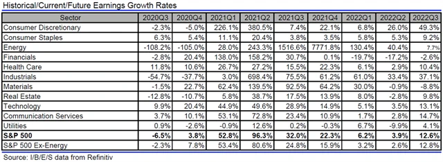 USA - zisky, přehled