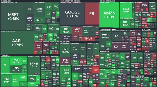 S&P 500 - 16. října 2021, zdroj: Finviz
