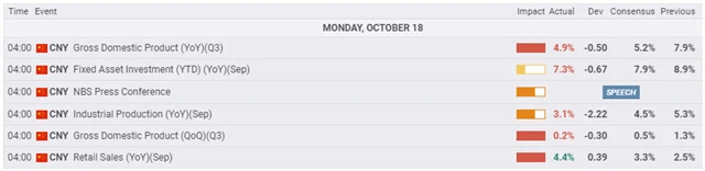 Čína - makrodata (18. října 2021)