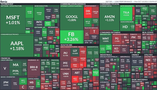 S&P 500 18. 10. 2021