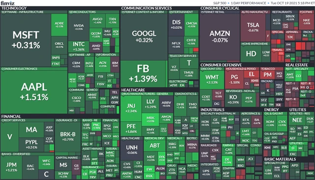 S&P 500 19. 10. 2021