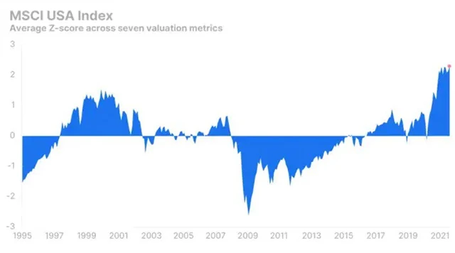 Ocenění amerických akcií