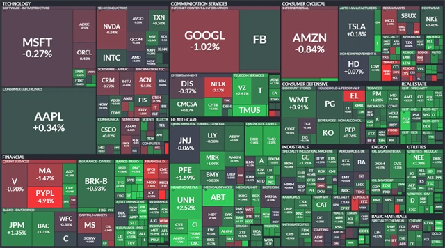 S&P 500 - 20. října 2021