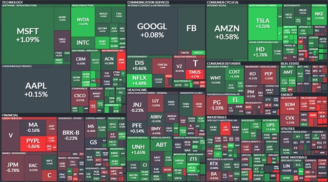 S&P 500 - 21. října 2021