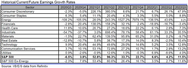 USA - zisky, přehled
