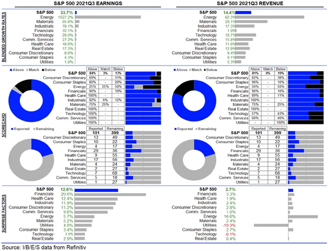 USA - statistika