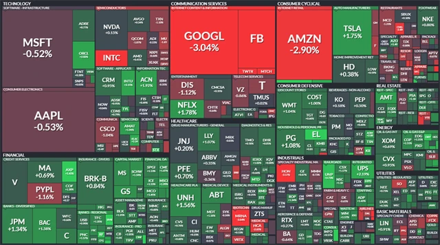 S&P 500 - 22. října 2021, zdroj: Finviz