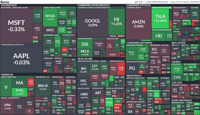 S&P 500 25. 10. 2021