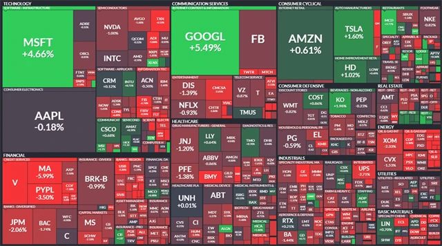 Index S&P 500 - 27. října 2021, zdroj: Finviz