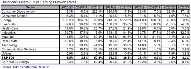 USA - zisky, přehled