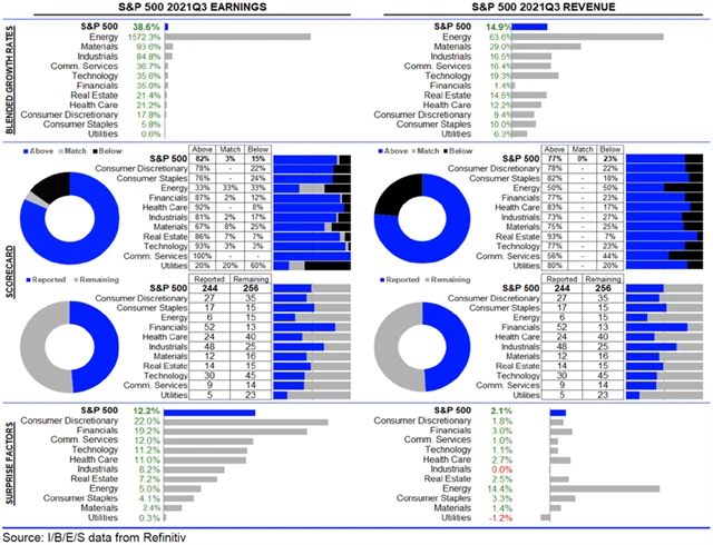 USA - statistika