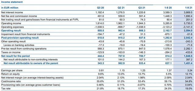 Erste Group Bank - hospodářské výsledky za 9M2021, zdroj: Erste
