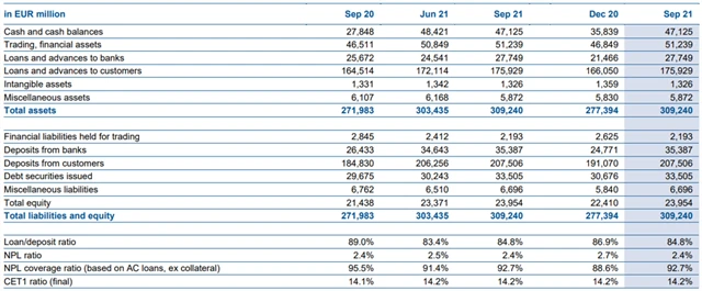 Erste Group Bank - vybrané ukazatele, zdroj: Erste