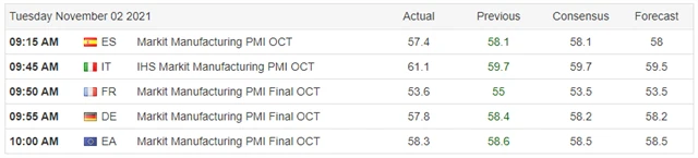 PMI v Evropě - finální říjnové hodnoty, zdroj: tradingeconomics.com