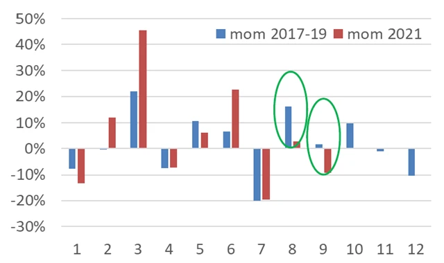 Vývoj objemu nových hypoték v ČR v jednotlivých měsících