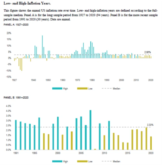Nízká a vysoká inflace