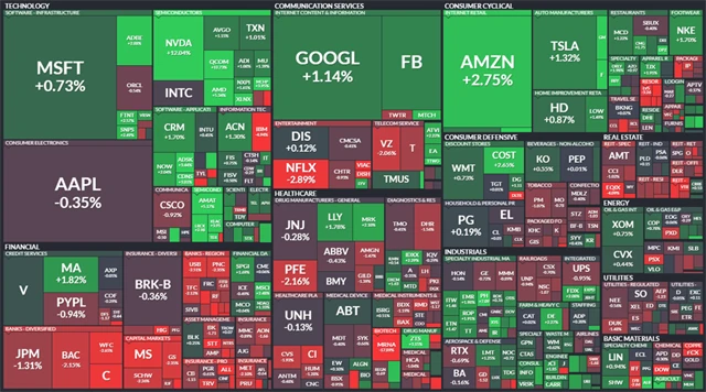 S&P 500 - 4. listopadu 2021, zdroj: Finviz