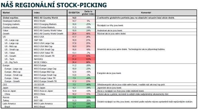 Výběr akcií podle Conseq IM říjen 2021