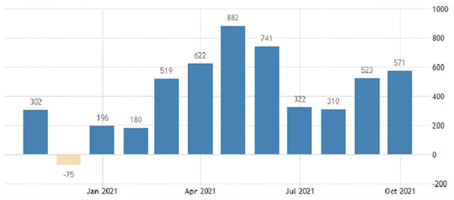 USA - změna počtu míst v soukromém sektoru podle ADP, zdroj: tradingeconomics.com