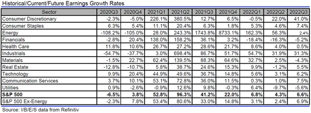 USA - zisky, přehled
