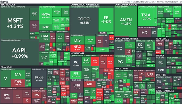 S&P 500 1.-5. 11. 2021