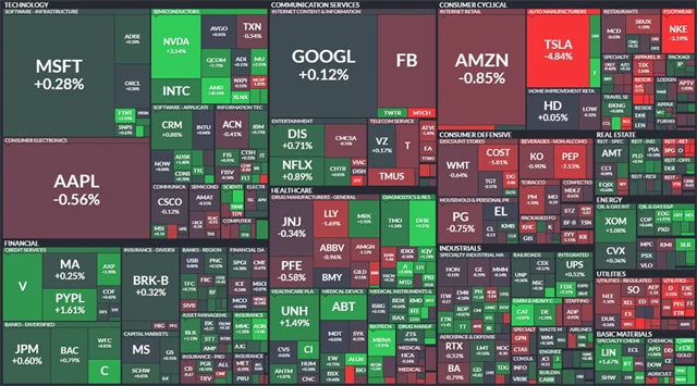 S&P 500 - 8. listopadu 2021, zdroj: Finviz