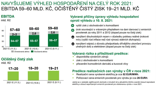 ČEZ - výhled hospodaření v roce 2021, zdroj: ČEZ