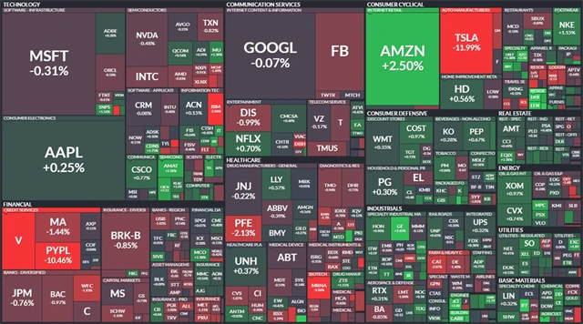 S&P 500 - 9. listopadu 2021, zdroj: Finviz