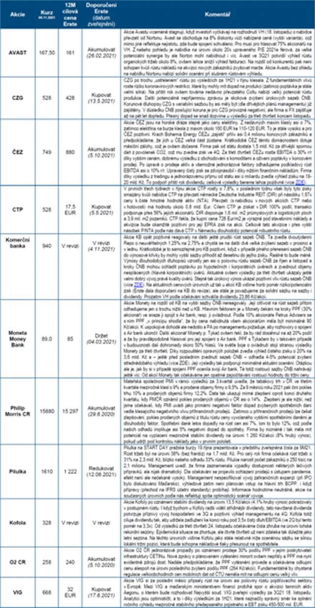 ČS strategie BCPP listopad 2021