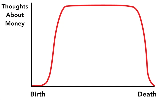 Peníze v lidském životě