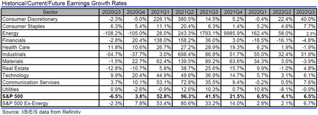 USA - zisky, přehled