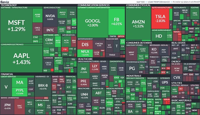 S&P 500 12. 11. 2021