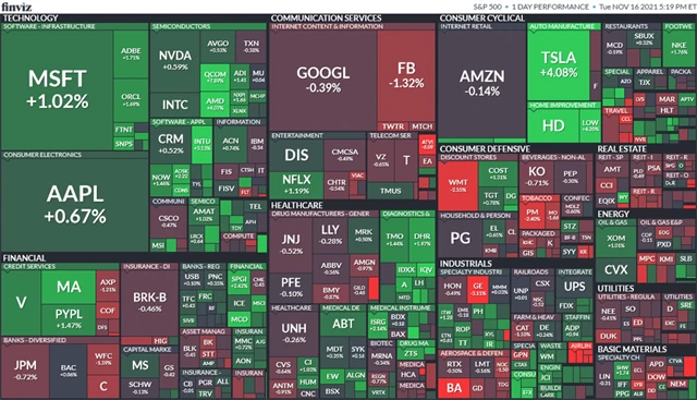 S&P 500 16. 11. 2021