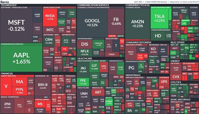S&P 500 17. 11. 2021