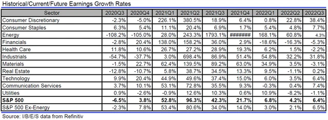 USA - zisky, přehled