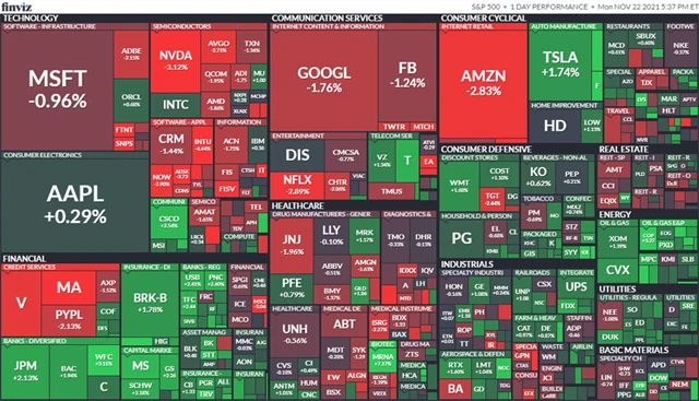 S&P 500 22. 11. 2021
