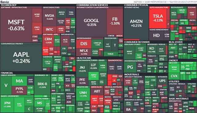 S&P 500 23. 11. 2021