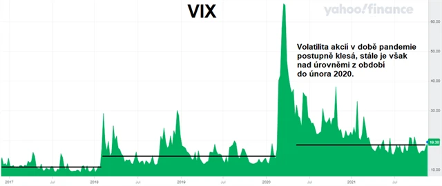 VIX