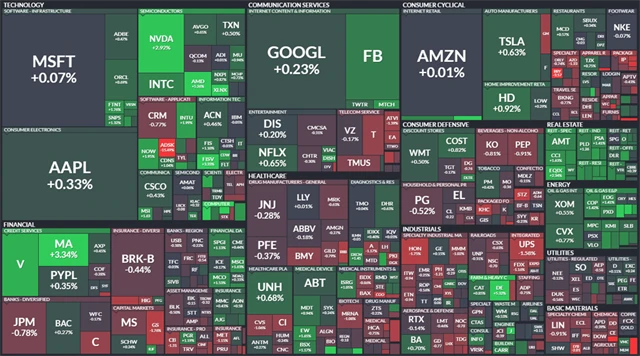 S&P 500 - 24. listopadu 2021, zdroj: Finviz