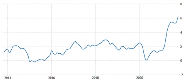 Meziroční inflace v USA, zdroj: tradingeconomics.com