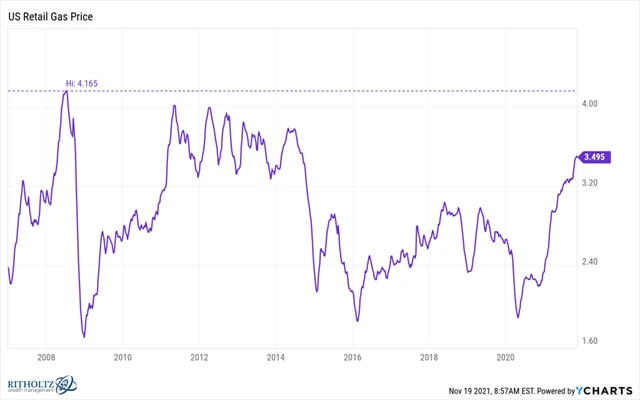 Cena zemního plynu, zdroj: A Wealth of Common Sense