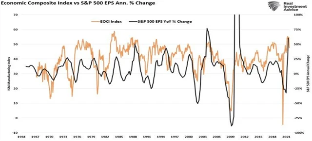 Americké akcie a ekonomika